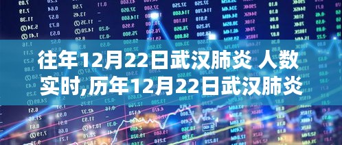 历年12月22日武汉肺炎疫情回顾，数据、感悟与希望的实时追踪报道