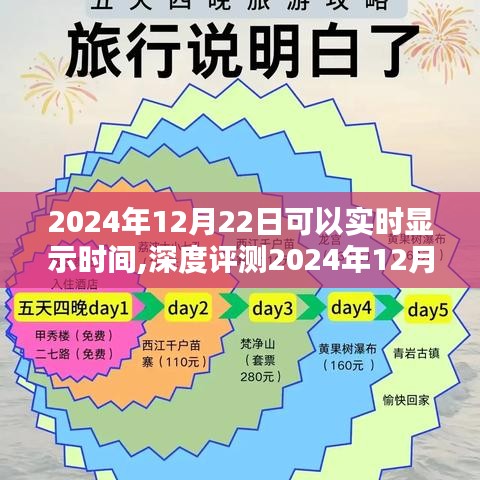 深度评测，2024年12月22日实时显示时间产品特性、体验、对比及用户分析