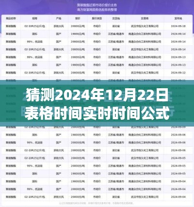 揭秘未来时刻，探索预测公式，预测2024年12月22日表格时间实时公式揭秘