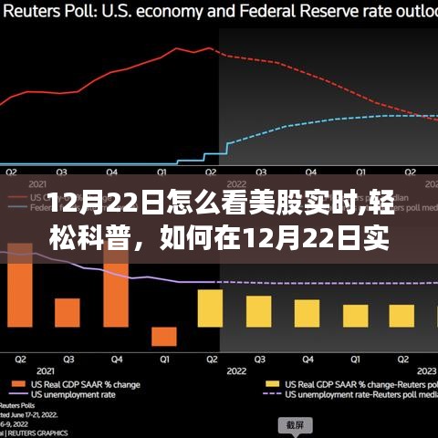 轻松科普，如何在12月22日实时关注美股动态资讯