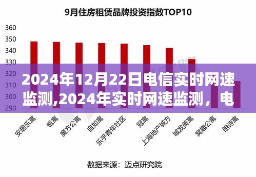 2024年实时网速监测，电信行业革新及其影响