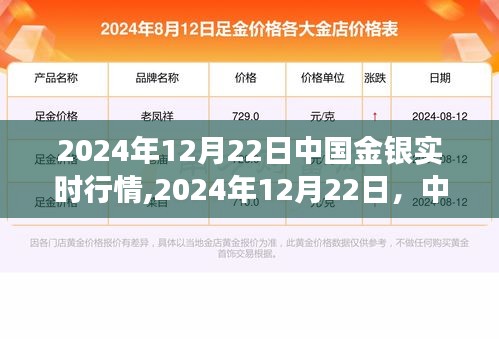 中国金银市场辉煌篇章，2024年12月22日金银实时行情解析