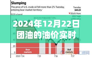 油价风云背后的故事，团油时刻的陪伴与惊喜，实时调整油价预告（2024年12月22日）