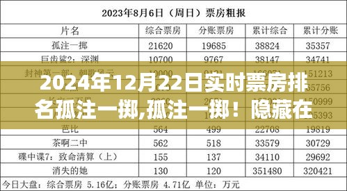 孤注一掷！隐藏在巷弄深处的特色小店，票房奇迹之旅的启程