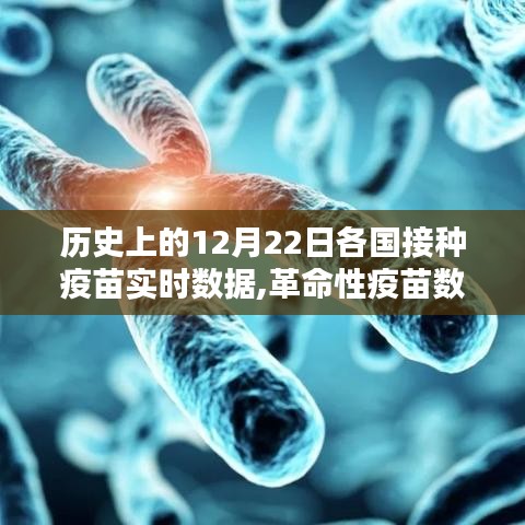 科技引领疫苗时代，全球疫苗接种实时追踪与革命性疫苗数据解析的历程——历史上的十二月二十二日回顾