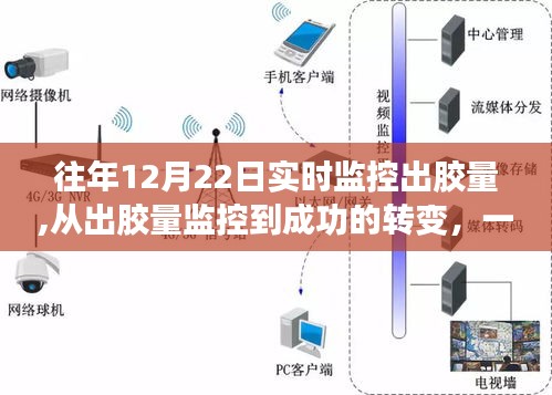 从出胶量监控到成功的转变，励志之旅的启示