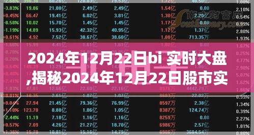 揭秘，2024年12月22日股市实时大盘走势深度解析三大要点