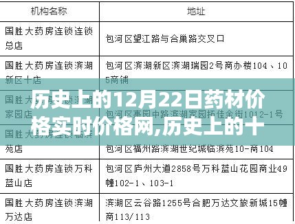 历史上的药材价格实时价格网演变与影响，以十二月二十二日的视角洞察