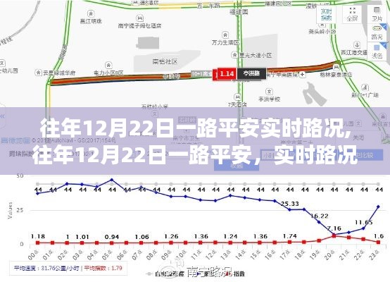 往年12月22日平安出行指南，实时路况分析与出行建议