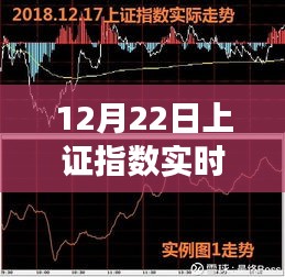 12月22日上证指数实时走势解析，市场动向深度剖析与实时走势图解读