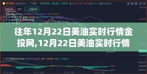 金投网带你共探自然美景奥秘，揭秘往年与今年美油实时行情的心灵之旅