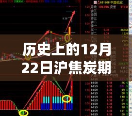 历史上的12月22日沪焦炭期货实时行情深度解析