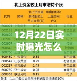 揭秘，如何提升12月22日实时曝光率——背景、事件与策略全解析