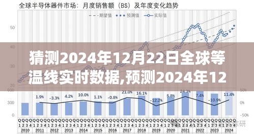 预测2024年12月22日全球等温线实时数据，未来气候的细致描绘