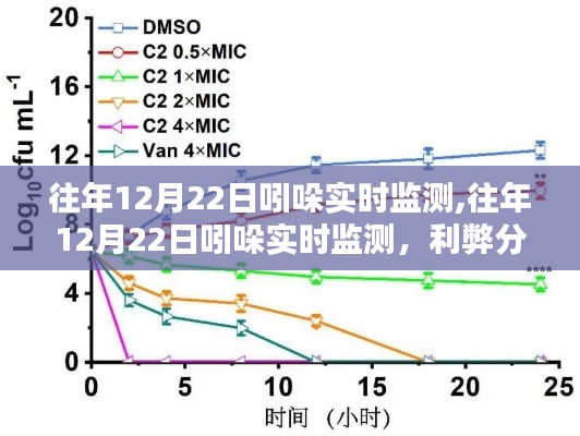 往年12月22日吲哚实时监测，利弊分析与个人观点分享