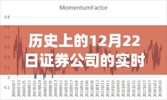 历史上的12月22日，证券公司实时交易演变之旅回顾与洞察