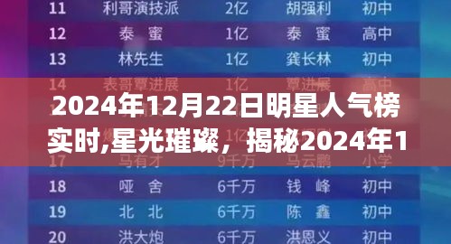 揭秘星光璀璨背后的故事，2024年明星人气榜实时揭晓与影响力揭秘