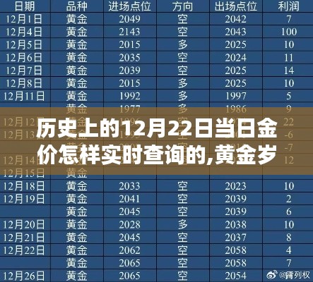 黄金岁月揭秘，历史上的黄金价格与特殊记忆——十二月二十二日的实时查询回顾