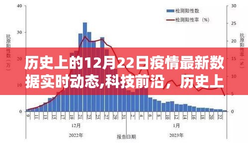 历史上的12月22日疫情数据实时动态，科技前沿的可视化分析系统