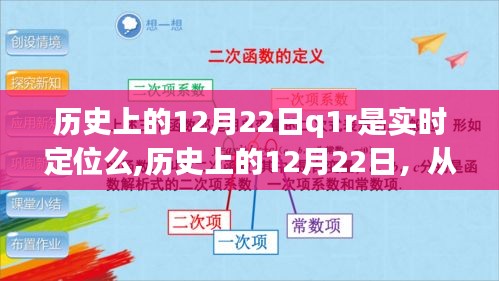 历史上的12月22日，从Q1R实时定位看学习变化的力量与自信的诞生之路