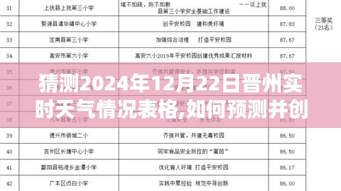 晋州天气预报，如何预测并创建未来天气表格的详细步骤指南（2024年12月22日实时预测）