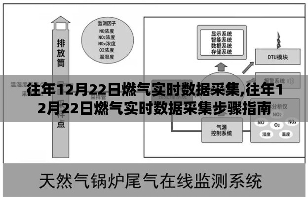 往年12月22日燃气实时数据采集步骤详解及指南