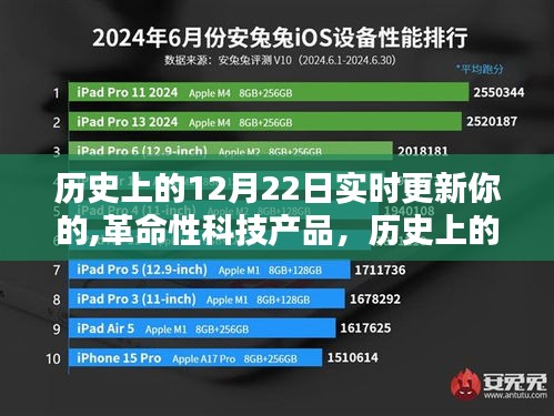 历史上的12月22日，革命性科技产品重塑未来生活体验