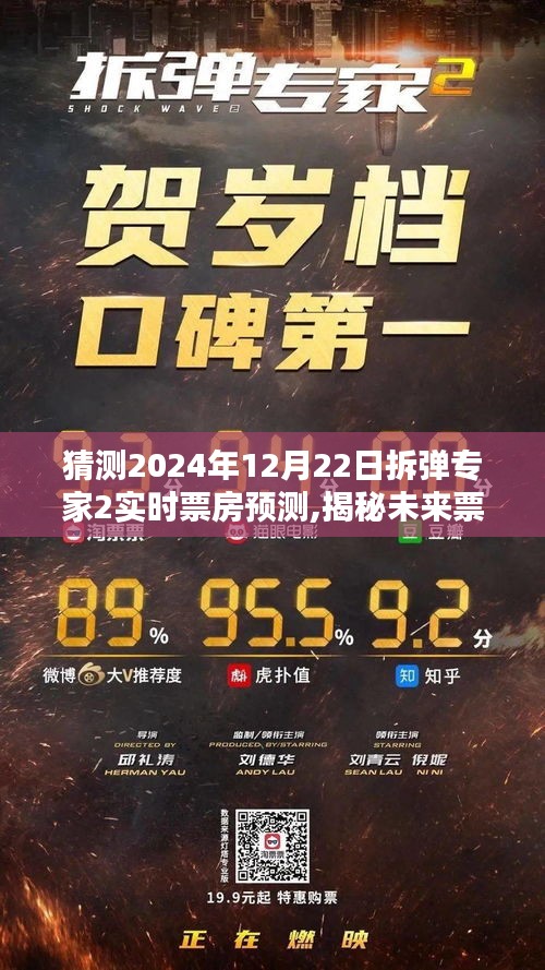 科技引领未来票房预测新纪元，拆弹专家2智能预测系统揭秘未来票房走势，预测2024年实时票房数据揭晓！