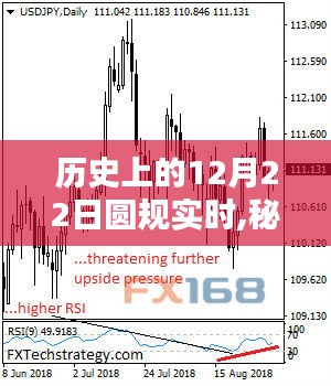 12月22日圆规时光下的秘境探索与巷弄奇趣小店之旅