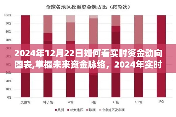 掌握未来资金脉络，2024年实时资金动向图表的科技新视界解读