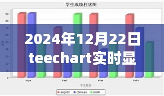 Teechart轨迹引领探索自然秘境，实时显示轨迹与坐标的心灵之旅（2024年12月22日）