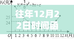 历年与实时，掌握动态数据，洞悉时间奥秘——历年与实时更新的时间函数研究