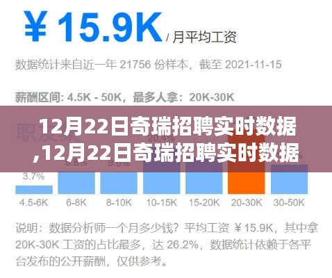 12月22日奇瑞招聘实时数据解析与求职指南