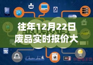 废品实时报价大全app的成长故事与励志启示，跃动变革之潮的启示与启示背后的故事历程