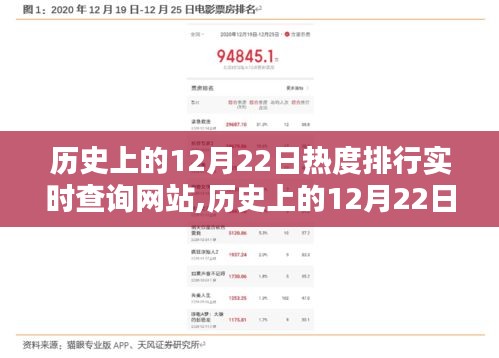 历史上的12月22日，波澜壮阔时光回顾与实时热度排行查询网站