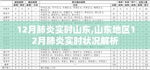 山东地区12月肺炎实时状况解析与报告