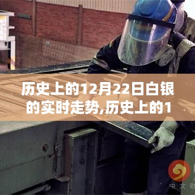 历史上的白银走势深度解析，12月22日白银实时走势特性与竞品对比体验报告