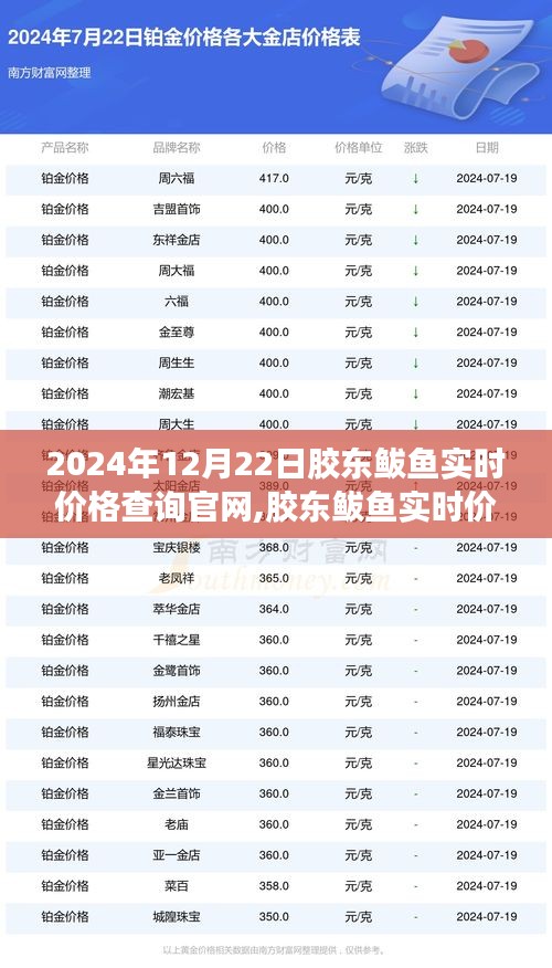 胶东鲅鱼实时价格查询官网，最新市场概览（2024年12月22日）