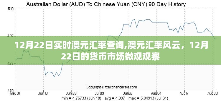 12月22日澳元汇率风云变幻，实时查询与货币市场微观观察