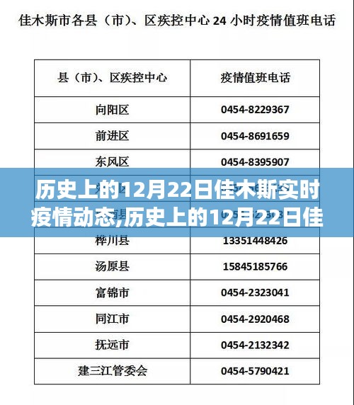 历史上的12月22日佳木斯疫情动态与内心力量的自然探索之旅