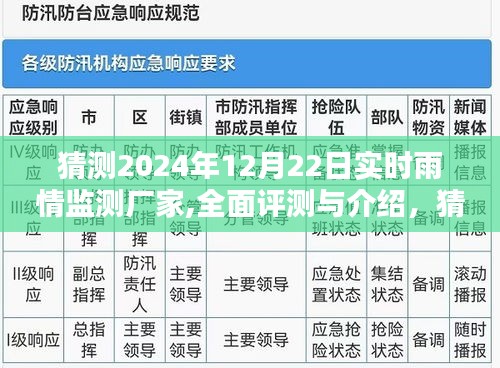 深度解读，预测2024年实时雨情监测厂家产品特性与用户体验全面评测