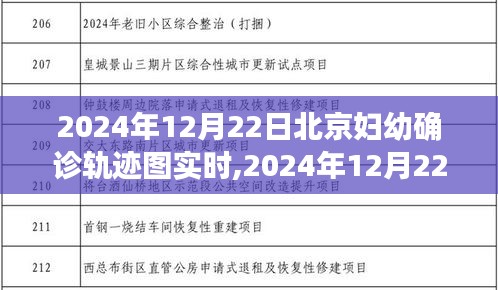 北京妇幼确诊轨迹图实时更新，洞悉疫情发展，守护母婴健康