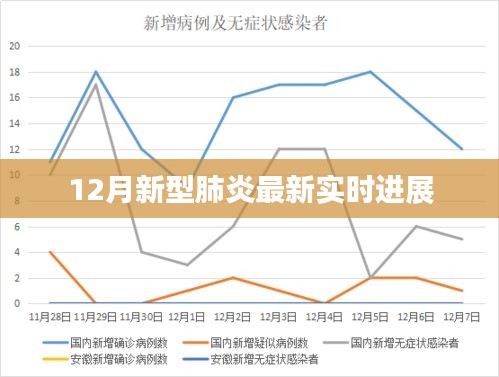 12月新型肺炎实时更新，最新进展汇总