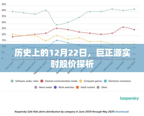 巨正源股价实时探析，历史股价回顾与当日表现