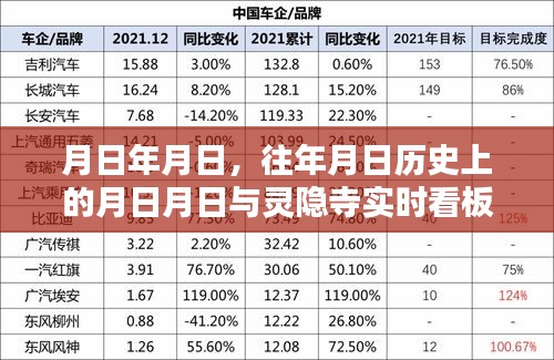 历史灵隐寺，月日月日实时看板图片回顾