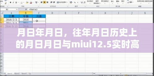 Miui12.5实时高斯模糊与历史上的重要时刻探索