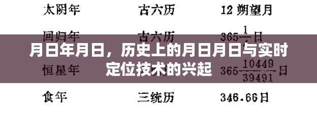 月日月日，历史时刻与实时定位技术的崛起