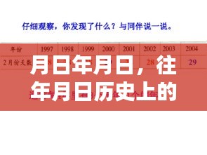 历史月日与实时心率检测产品对比