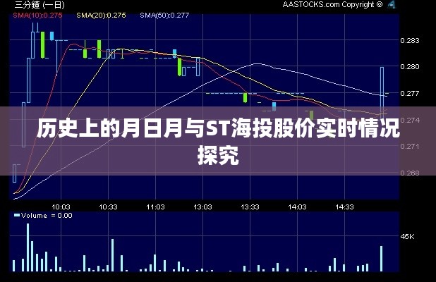 月日月与ST海投股价实时走势深度解析