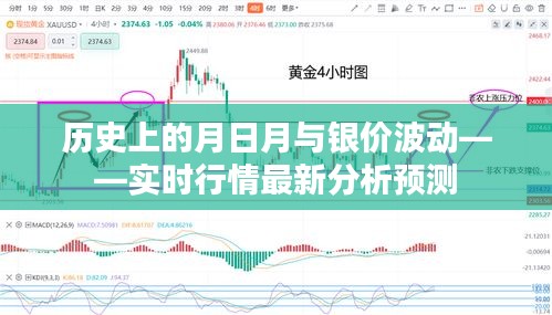 历史上的月日月与银价波动分析预测实时行情